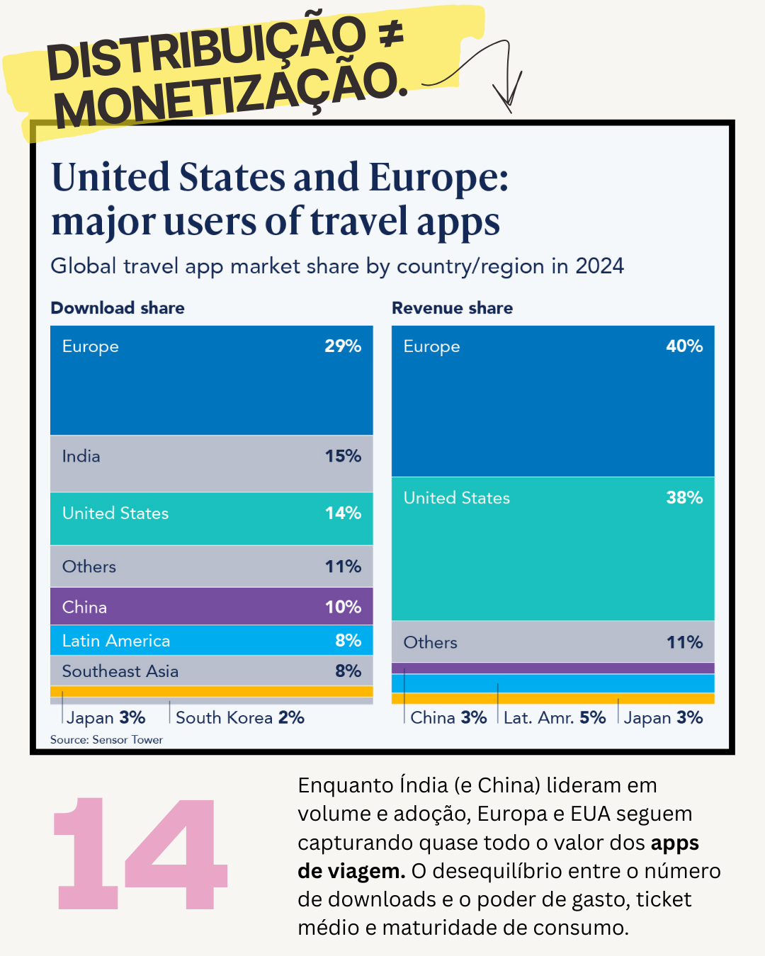 Daily Drop #14 de VOX insights