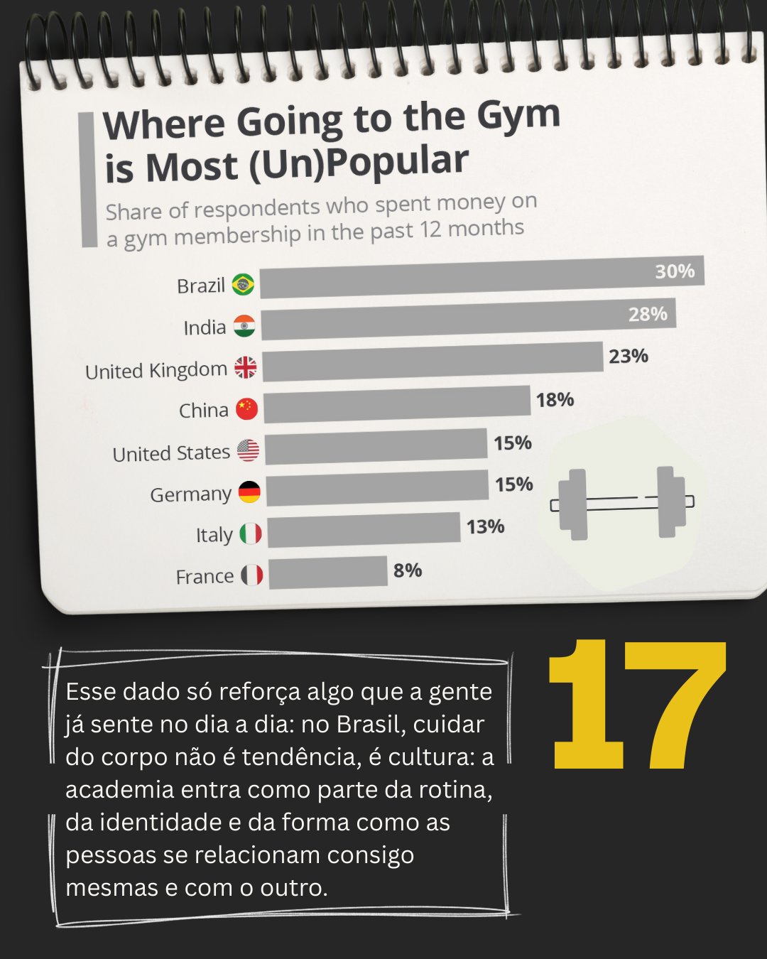 Daily Drop #17 de VOX insights