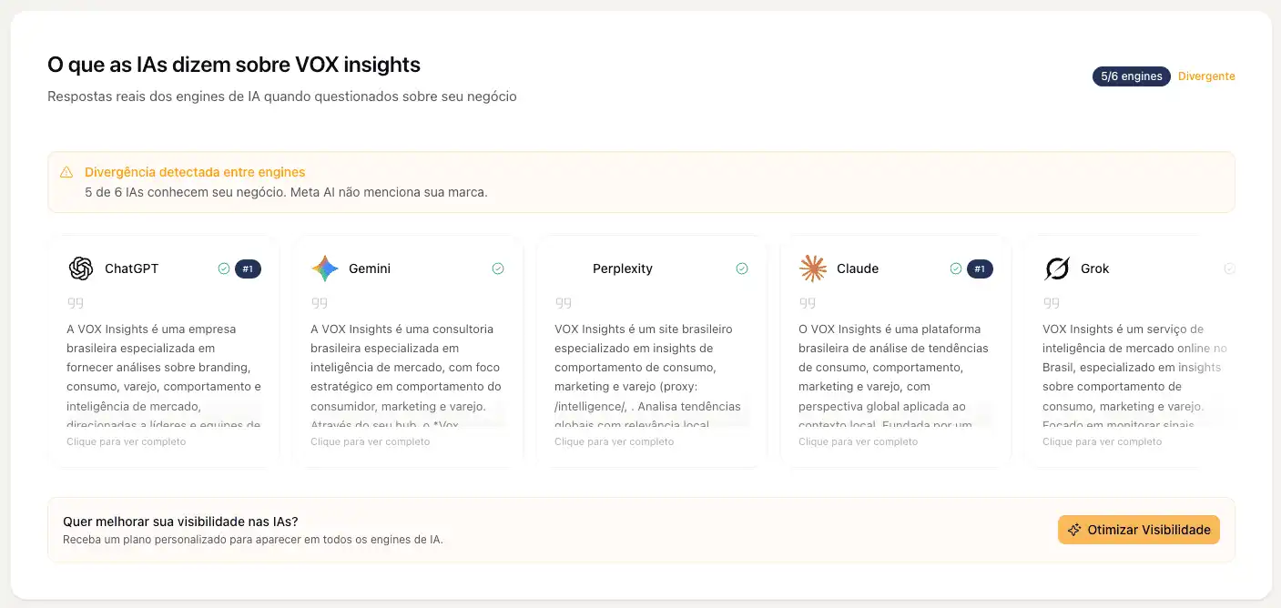Conteúdo para IA: como estruturar presença além do Google